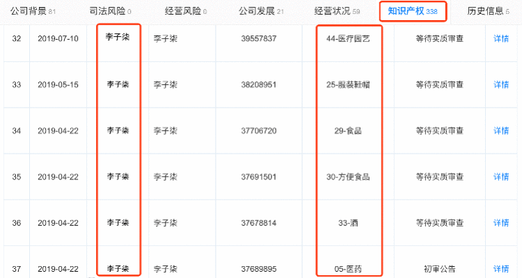 李子柒商业版图：签约公司注册百条知产信息，网店展现强大购买力